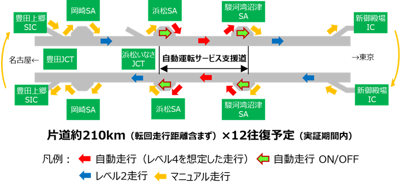走行イメージ