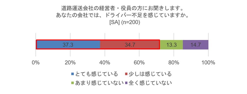 Survey-Q9_1440x551.jpg (50.89 KB)