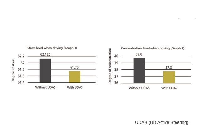 UDAS_graph1-2