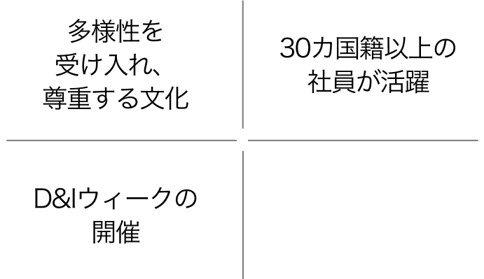 多様性を受け入れ尊重する文化、30カ国籍以上の社員が活躍、DE&Iウィークの開催