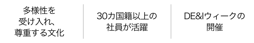 多様性を受け入れ尊重する文化、30カ国籍以上の社員が活躍、DE&Iウィークの開催