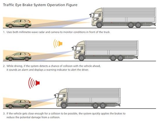 Traffic-Eye-System